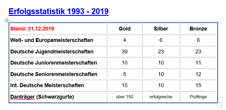 Erfolgsstatistik
